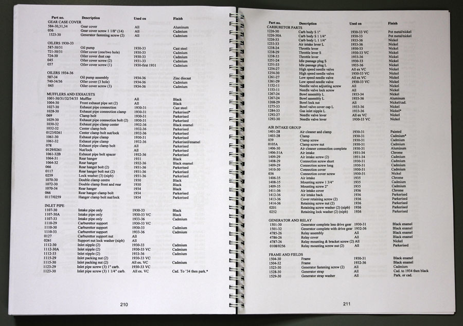 VL HEAVEN statistics